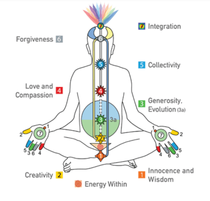 What Is Meditation And Its Benefits