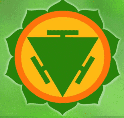 The Nabhi Chakra Divine Sahajyog